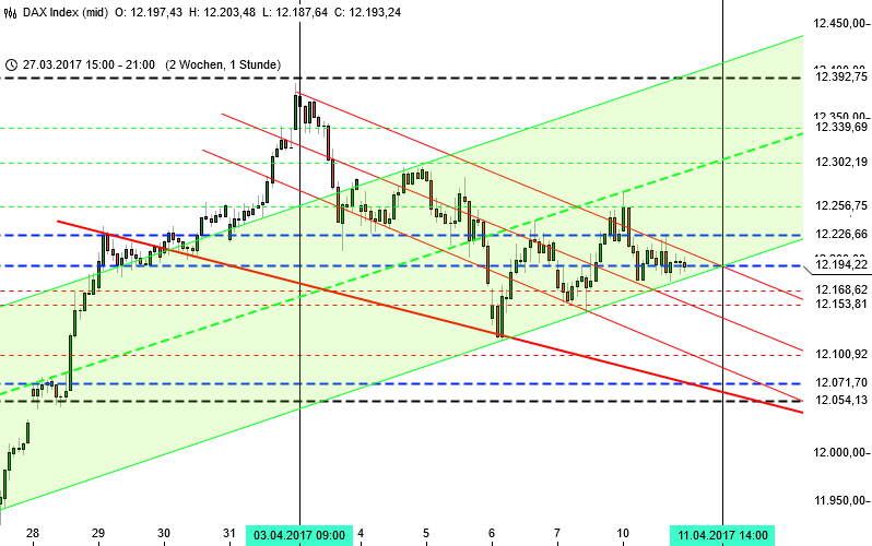 2017 QV-GDAXi-DJ-GOLD-EURUSD-JPY 983136
