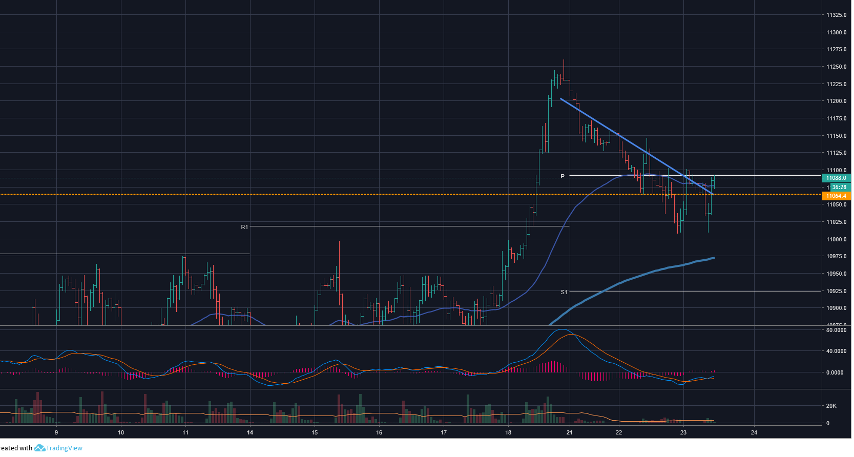 2019 QV-GDAXi-DJ-GOLD-EURUSD- JPY 1092698