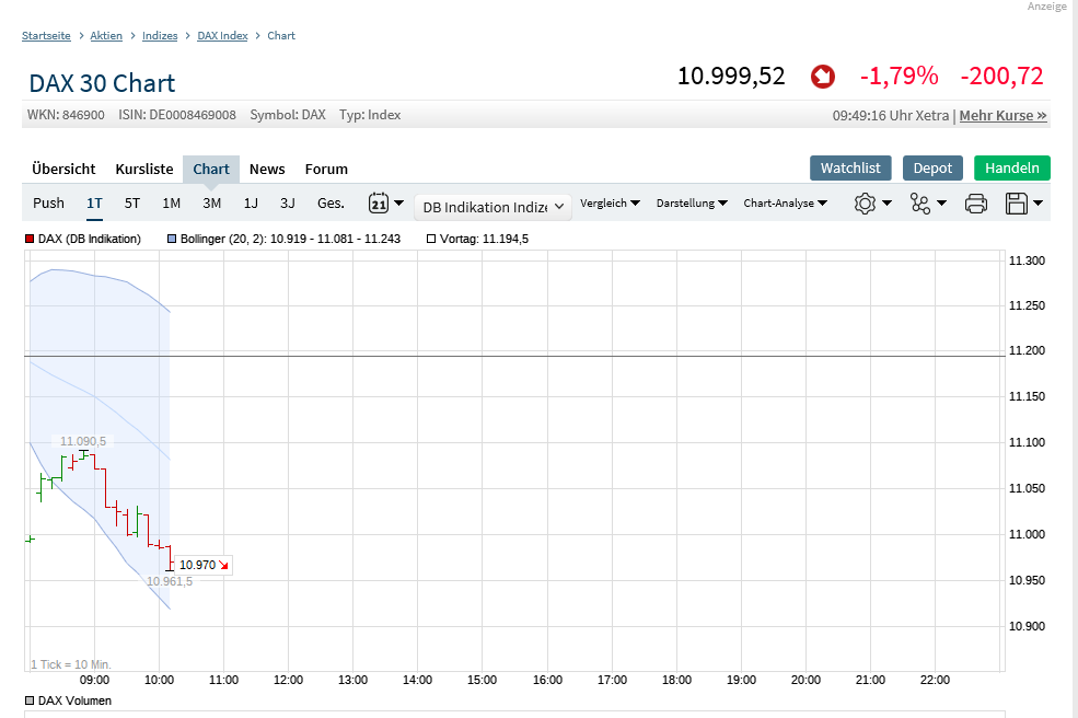 Der USA Bären-Thread 1086373
