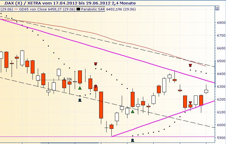Daimler REKORD Jahre 2011-20XX 518842