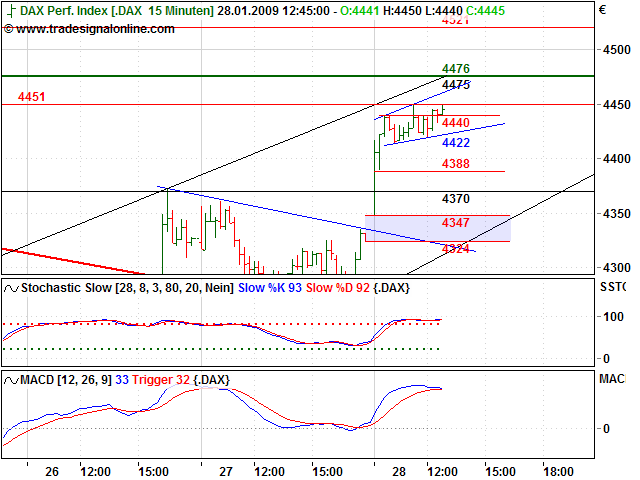 Quo Vadis Dax 2009 213081