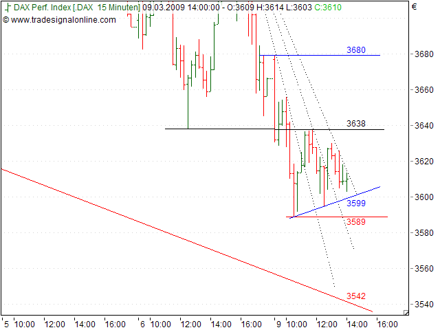 Quo Vadis Dax 2009 220863