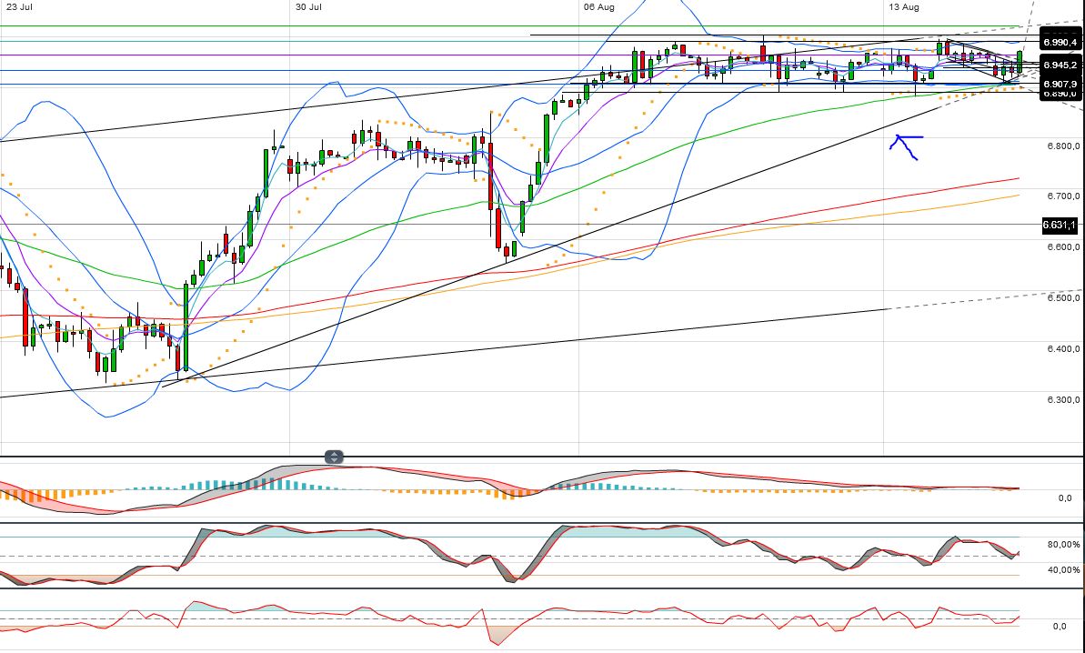 Indexhandel 2012 Rally trotz unzähligen Krisen? 530009