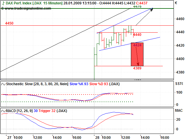 Quo Vadis Dax 2009 213090