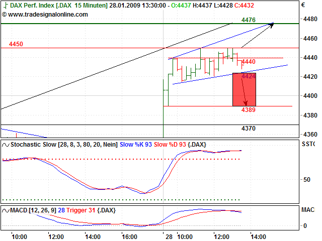Quo Vadis Dax 2009 213096