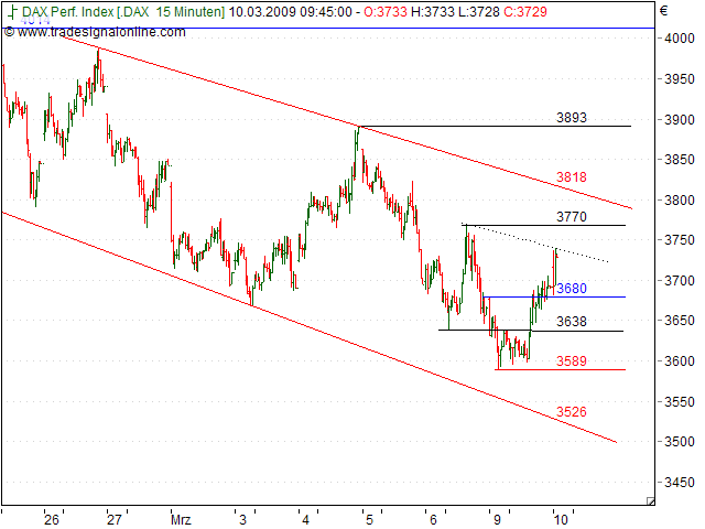 Quo Vadis Dax 2009 221021