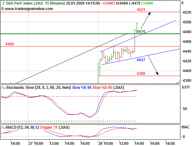 Quo Vadis Dax 2009 213107