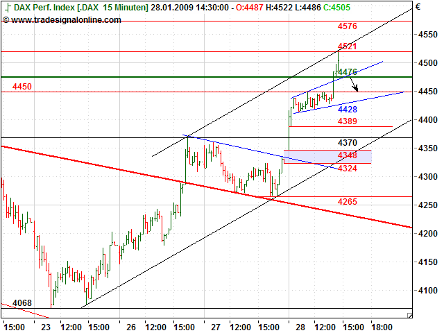 Quo Vadis Dax 2009 213114