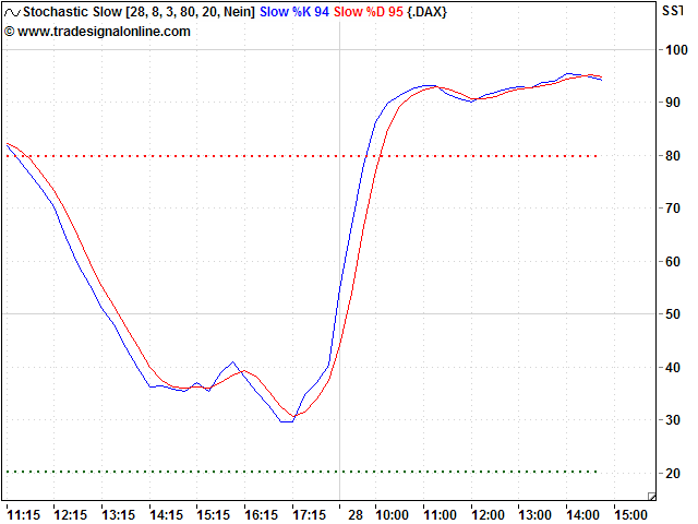 Quo Vadis Dax 2009 213117