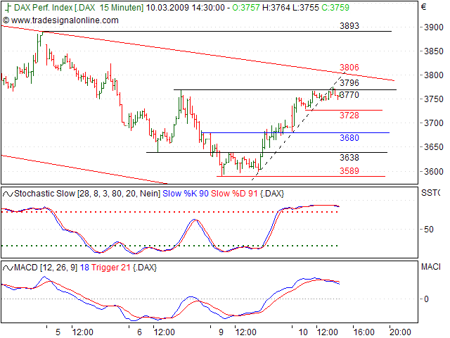 Tranding für kleinen Geldbeutel 221088