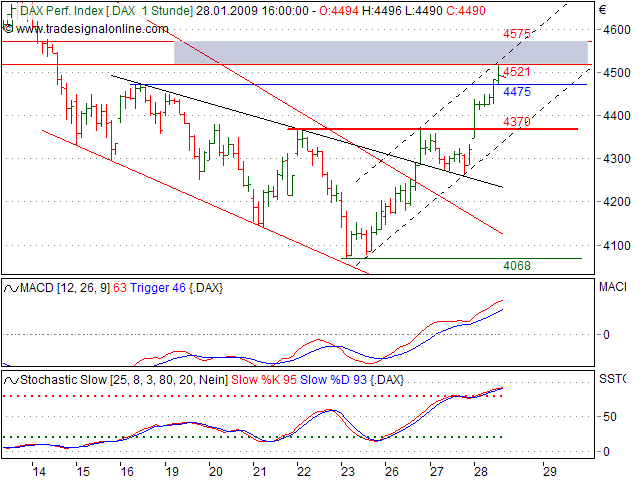 Quo Vadis Dax 2009 213130