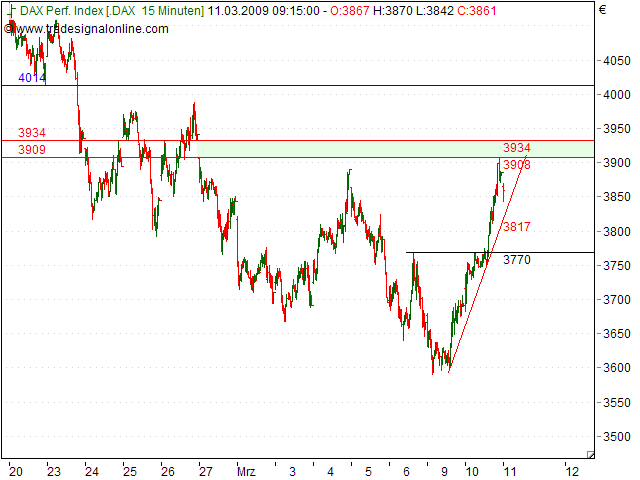 Tranding für kleinen Geldbeutel 221271