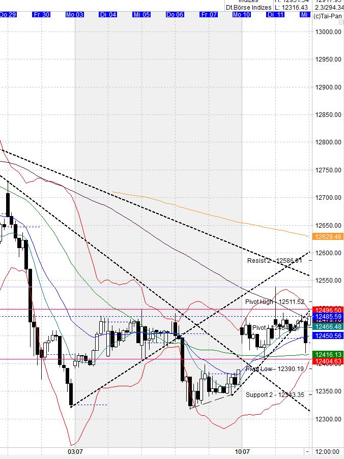 Heute beginnt der neue Bärenmarkt 1000941