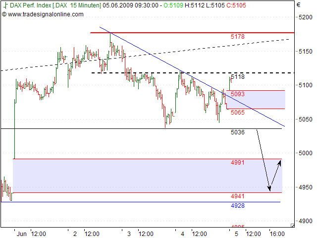 Tranding für kleinen Geldbeutel 236951