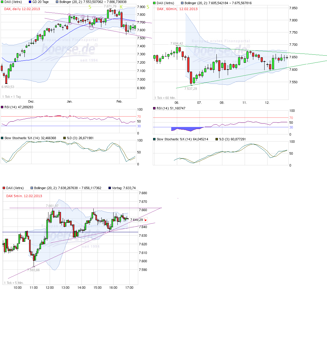 Quo Vadis Dax 2013 - Up, dank Liquidität 578002