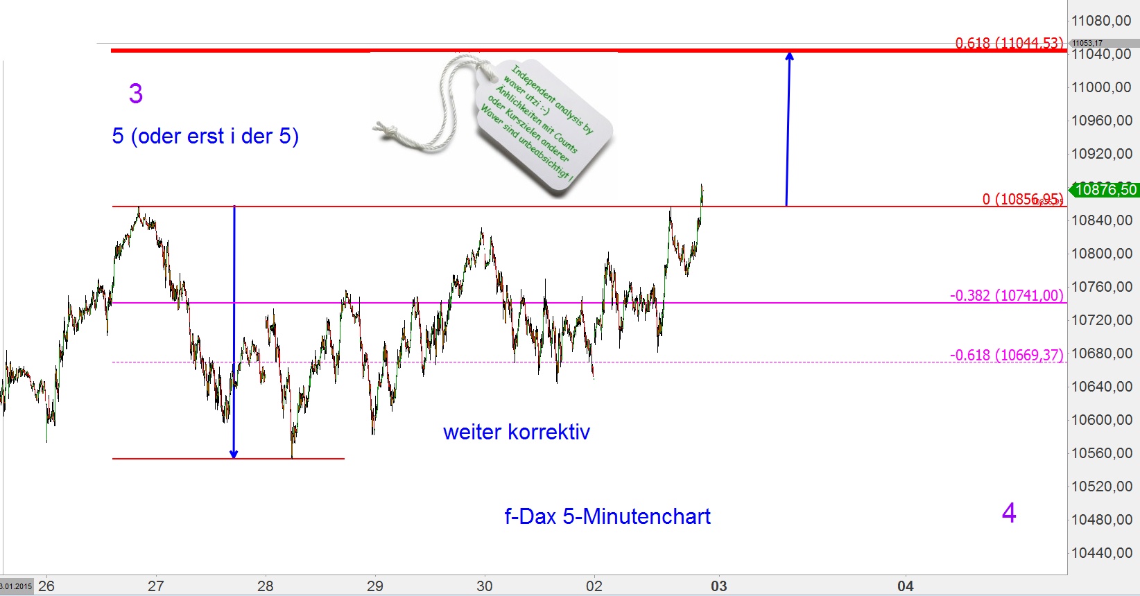 Elliott Dax Analyse (Future) 795430