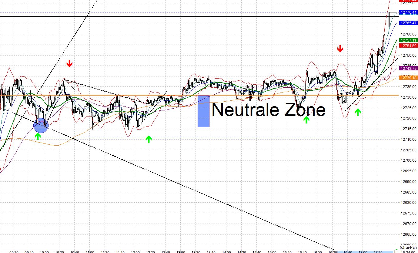2017 QV-GDAXi-DJ-GOLD-EURUSD-JPY 989460