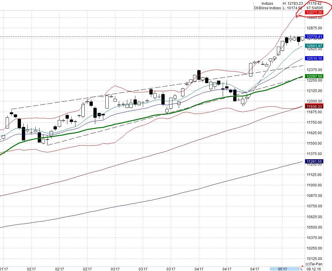 2017 QV-GDAXi-DJ-GOLD-EURUSD-JPY 989490