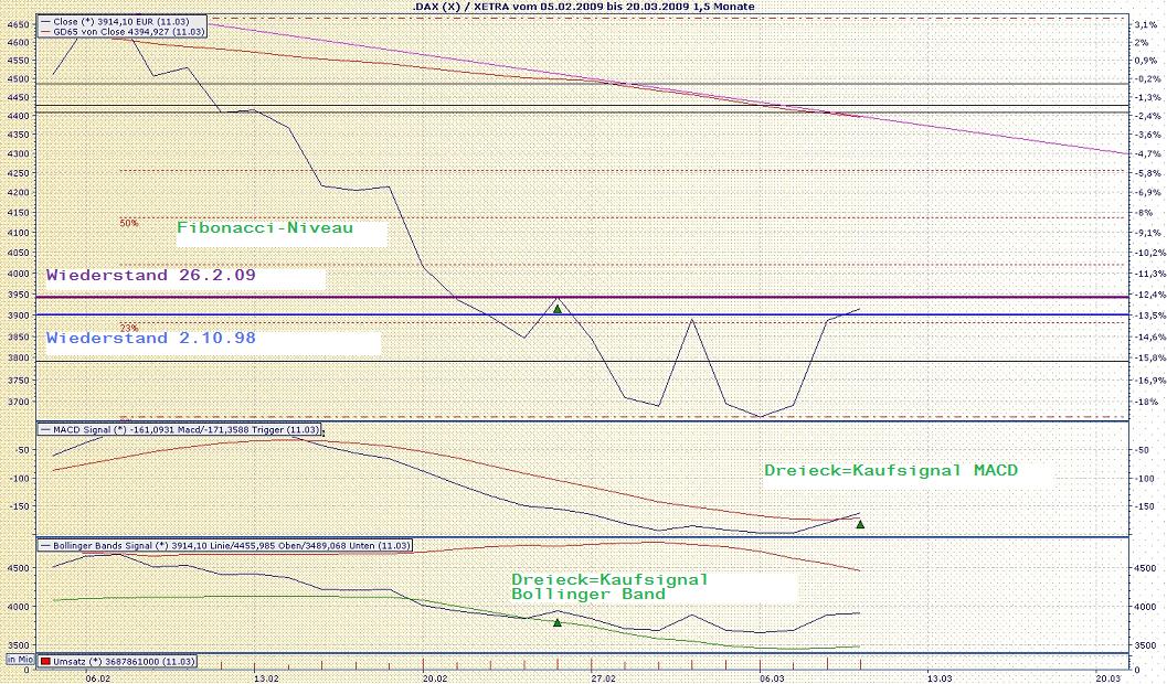 Quo Vadis Dax 2009 221562