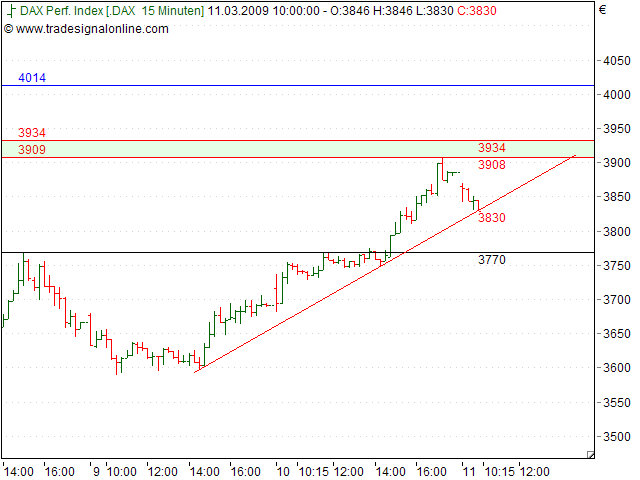 Tranding für kleinen Geldbeutel 221282