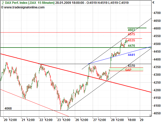 Quo Vadis Dax 2009 213256