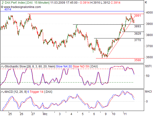 Tranding für kleinen Geldbeutel 221395