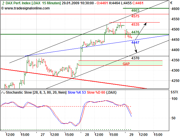 Quo Vadis Dax 2009 213283