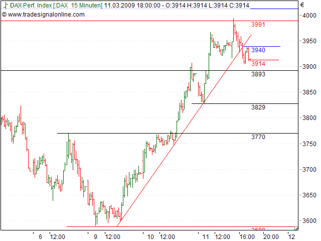 Tranding für kleinen Geldbeutel 221552