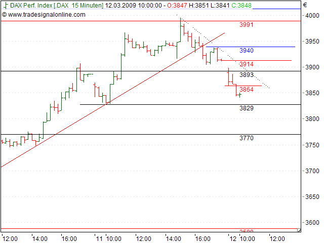 Tranding für kleinen Geldbeutel 221575