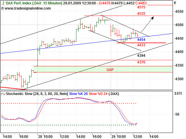 Quo Vadis Dax 2009 213310
