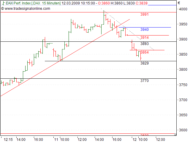Tranding für kleinen Geldbeutel 221582