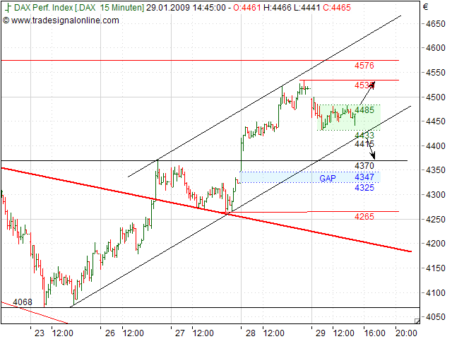 Quo Vadis Dax 2009 213342