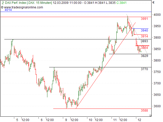 Tranding für kleinen Geldbeutel 221593
