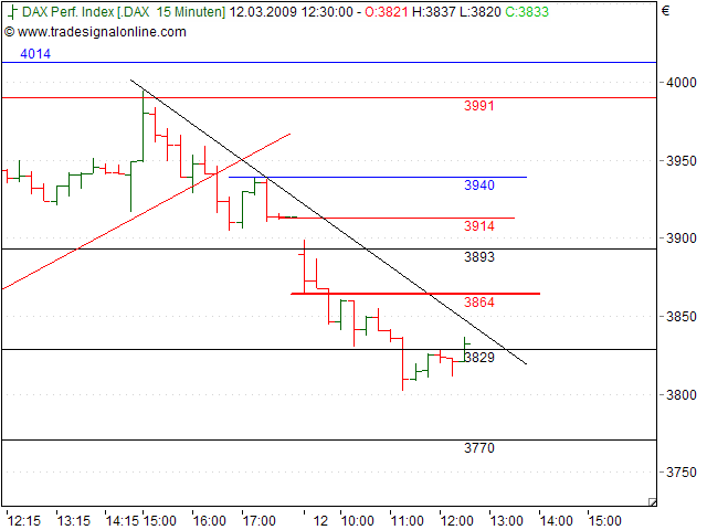 Tranding für kleinen Geldbeutel 221627