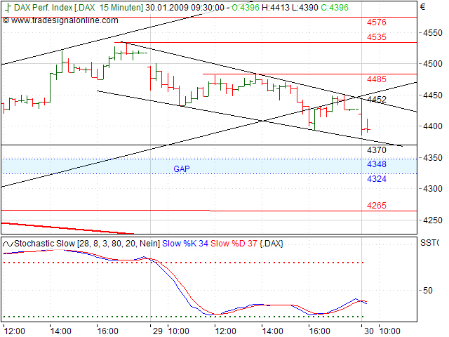 Quo Vadis Dax 2009 213503
