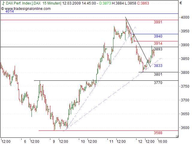Tranding für kleinen Geldbeutel 221666