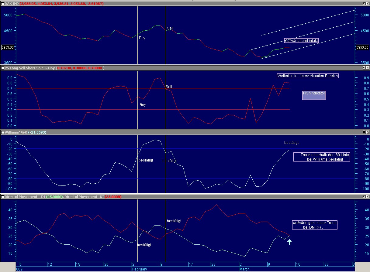 Quo Vadis Dax 2009 221982