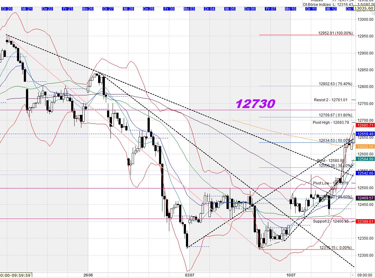 Heute beginnt der neue Bärenmarkt 1001204
