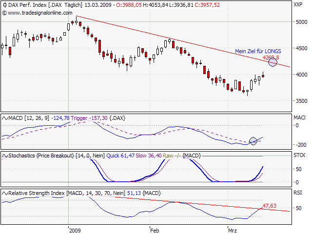 Der Antizykliker-Thread 221966