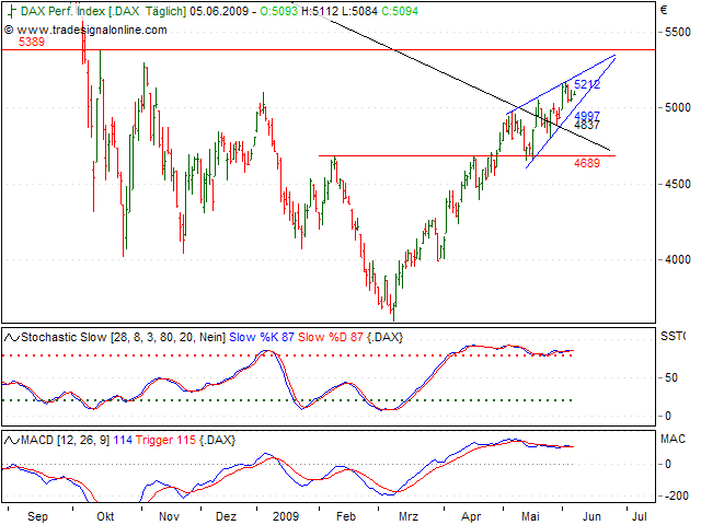 Tranding für kleinen Geldbeutel 236965