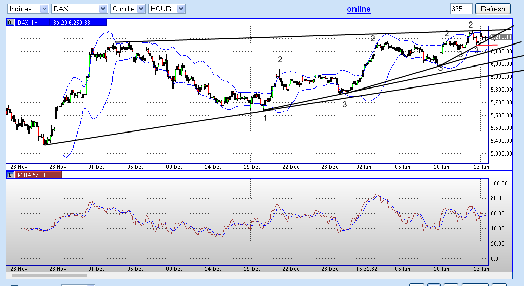Quo Vadis Dax 2012 - Krise ohne Ende? 475967