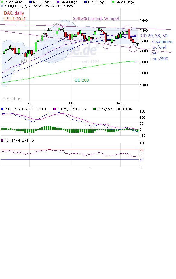 Indexhandel 2012 Rally trotz unzähligen Krisen? 552819
