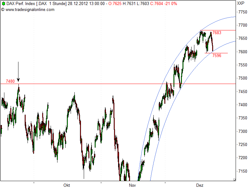 QV ultimate 2012 564871
