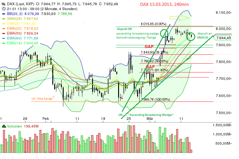 Quo Vadis Dax 2013 - Up, dank Liquidität 587213