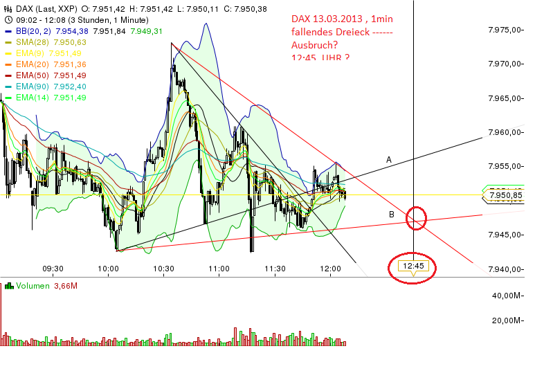 Quo Vadis Dax 2013 - Up, dank Liquidität 587242