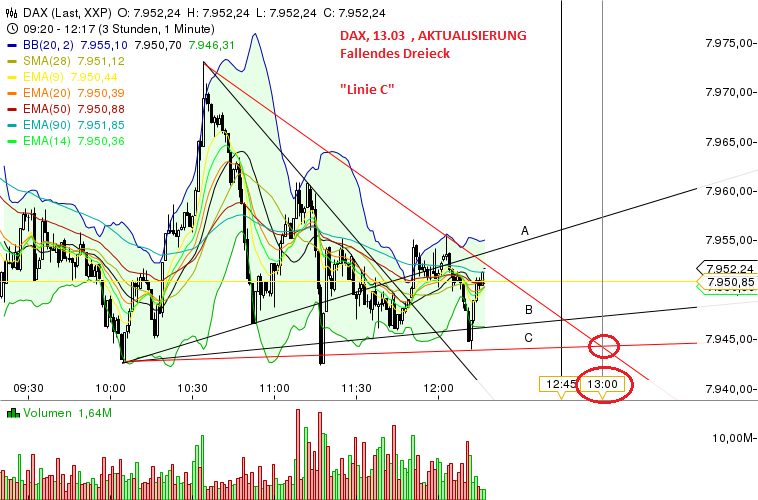 Quo Vadis Dax 2013 - Up, dank Liquidität 587245