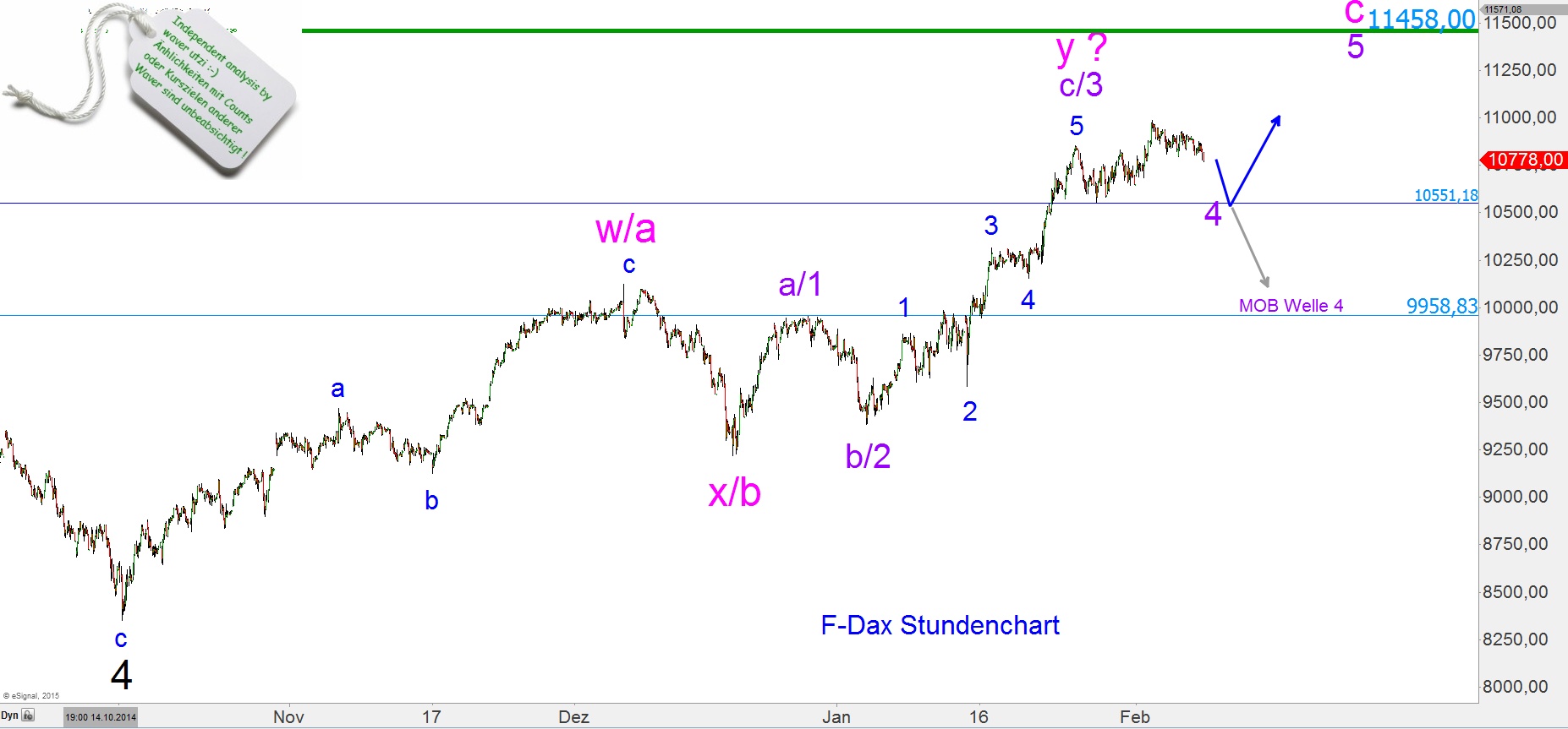 Elliott Dax Analyse (Future) 796807