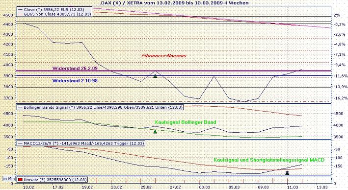 Der Antizykliker-Thread 221814