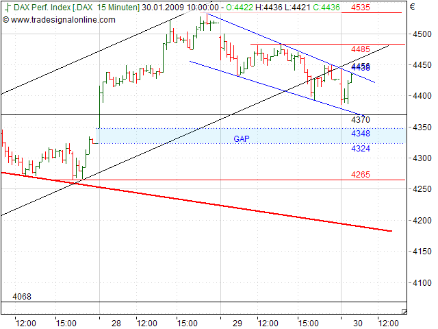 Quo Vadis Dax 2009 213508