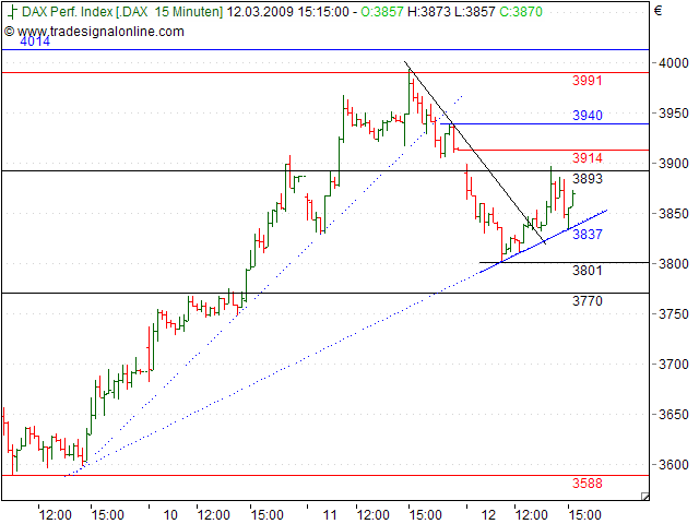 Tranding für kleinen Geldbeutel 221674